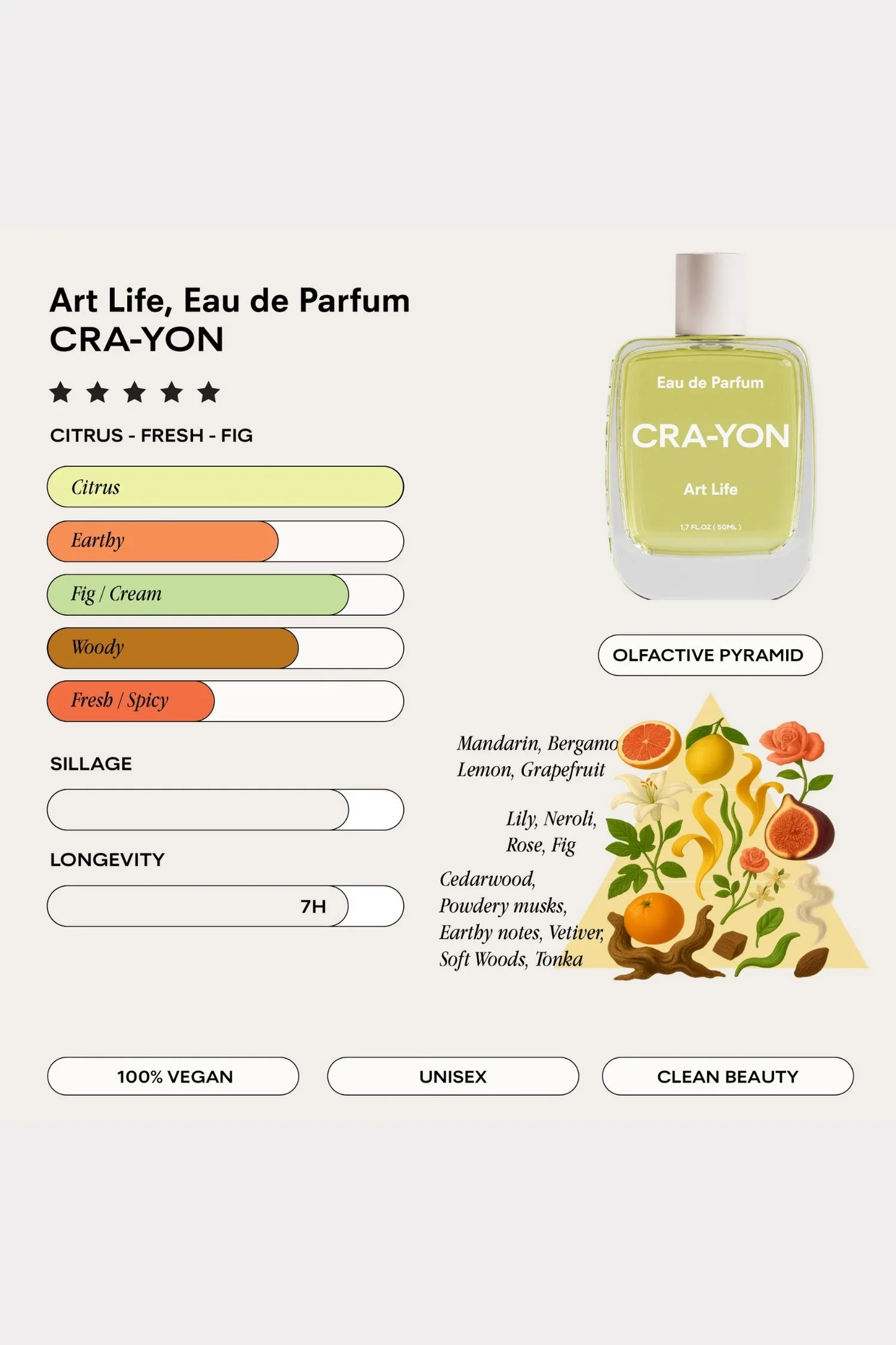 Art Life, Pocket Perfume 10ml - Image 2