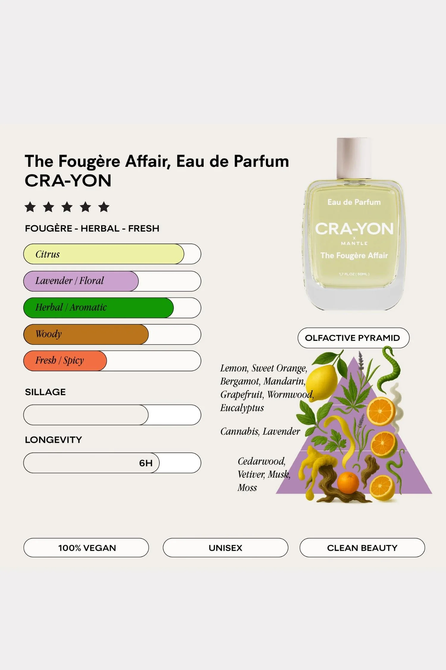 The Fougère Affair, Pocket Perfume 10ml - Image 2