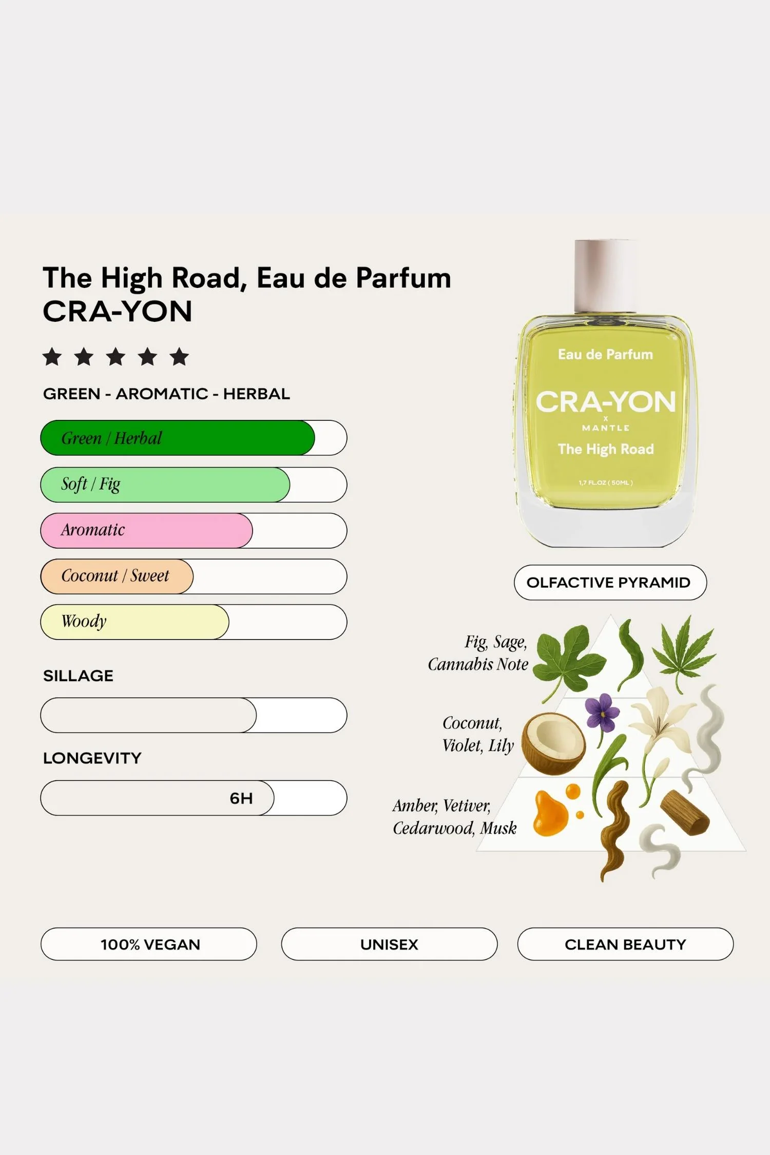 The High Road, Pocket Perfume 10ml - Image 2