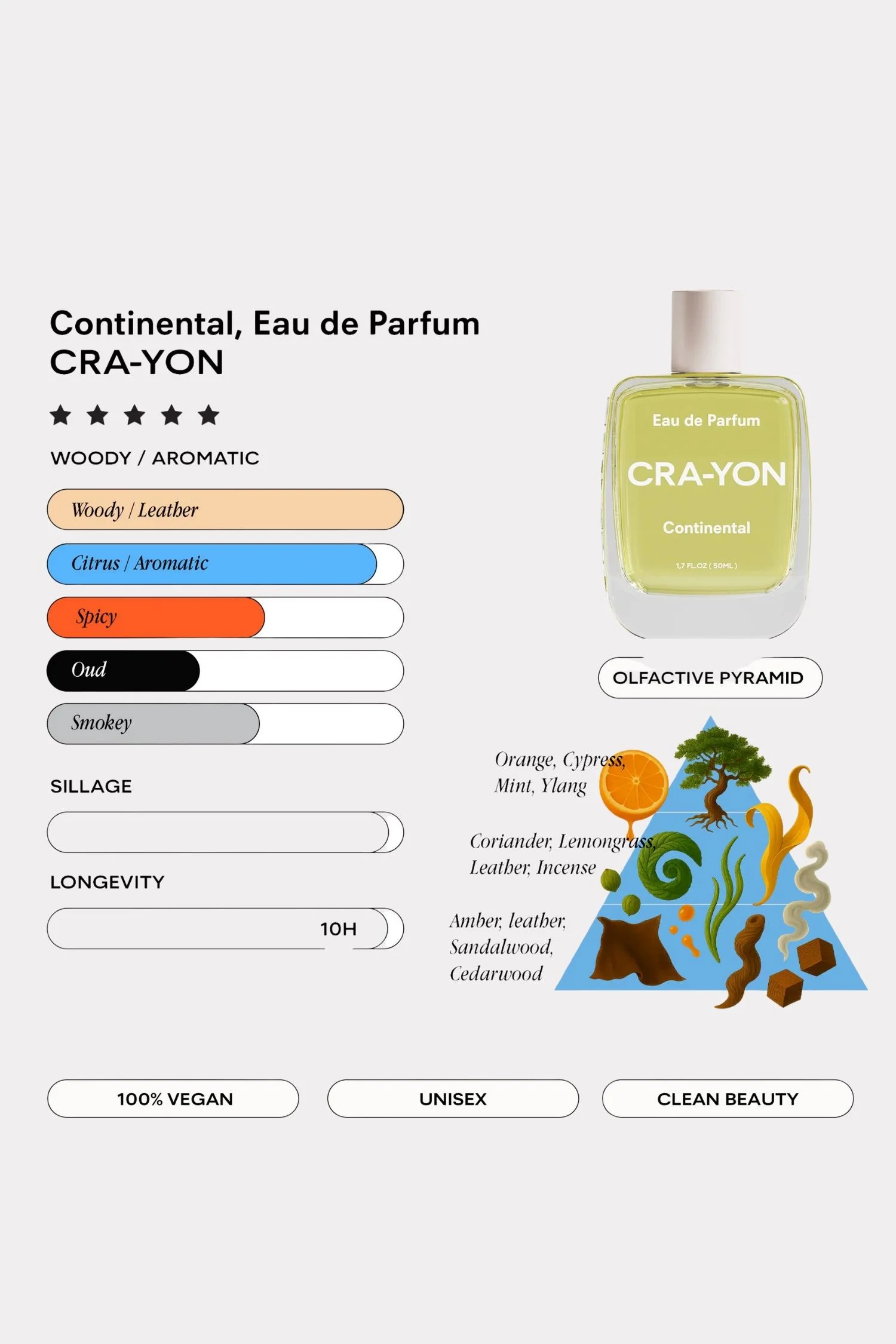 Passport Eau de Parfum 50ml - Image 4