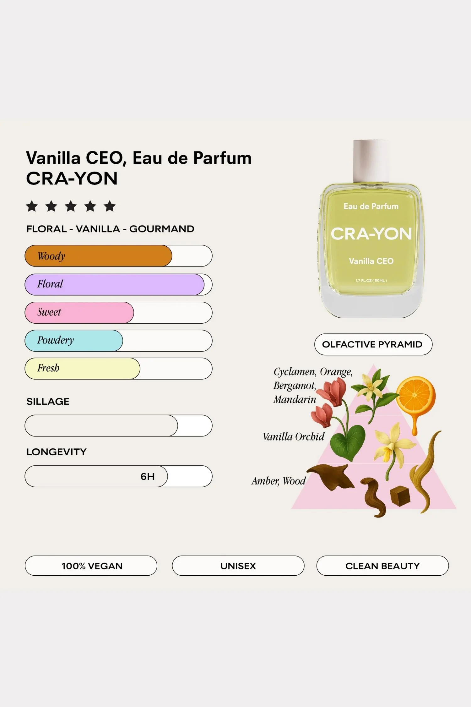 Vanilla CEO Eau de Parfum 50ml - Image 3